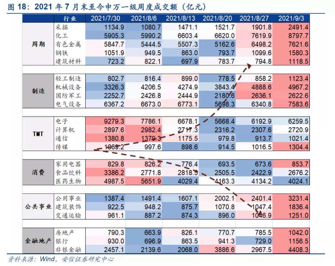 科技 第85页