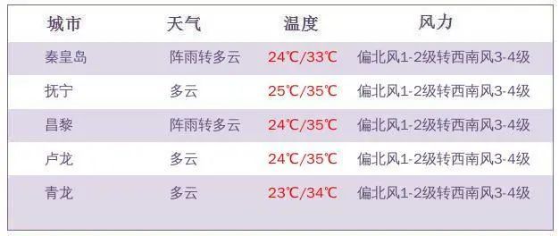科技 第80页