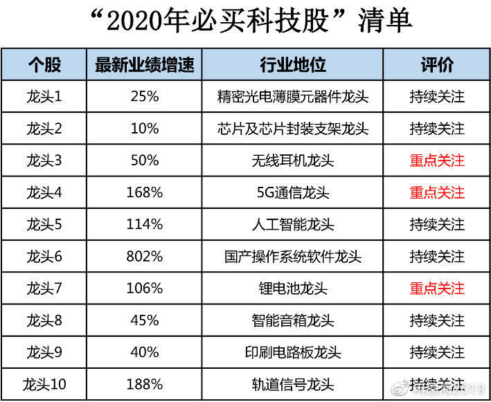 三期内必开一期精准一肖,三期内必开一期精准一肖，揭秘彩票预测之道