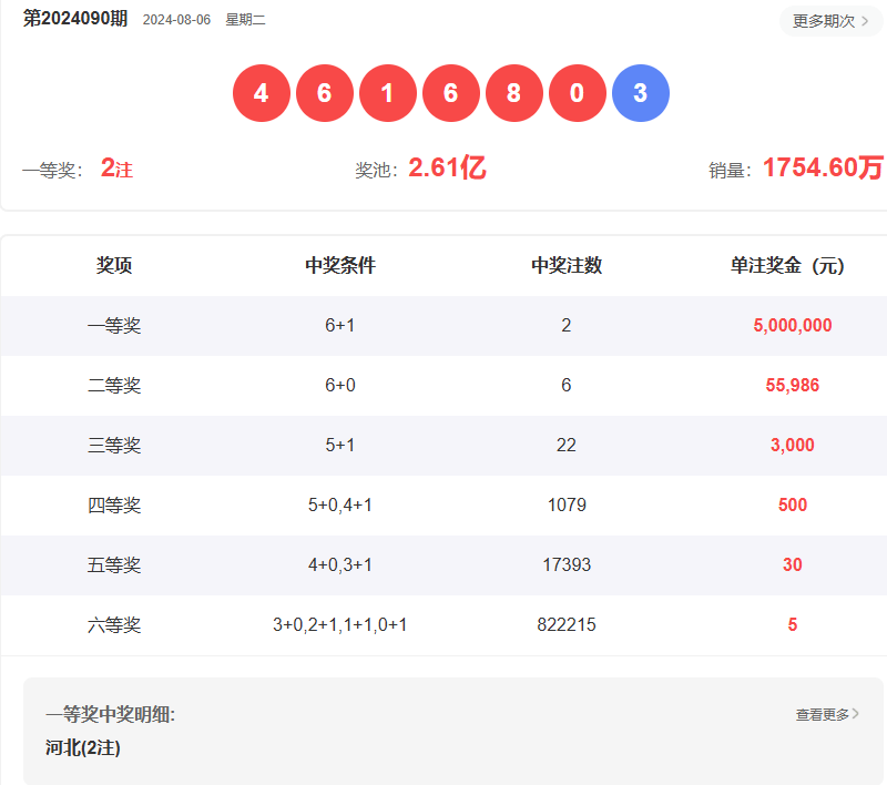 新澳门彩开奖结果今天,新澳门彩开奖结果今天，揭秘彩票背后的故事