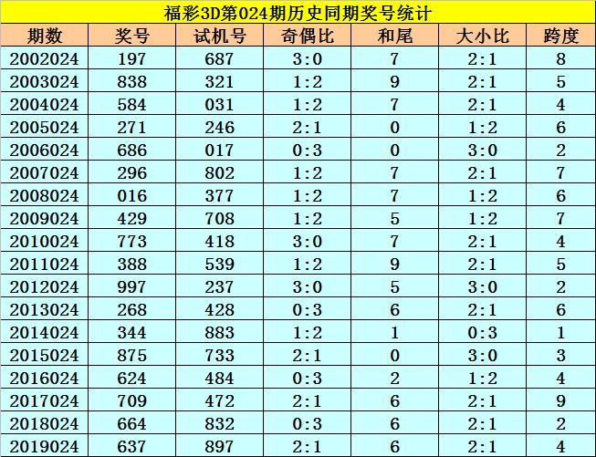 024澳门六今晚开奖结果,澳门今晚开奖结果及背后故事