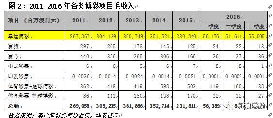 2025澳门今天晚上开什么生肖啊,澳门今晚生肖预测，探寻未来的幸运之星