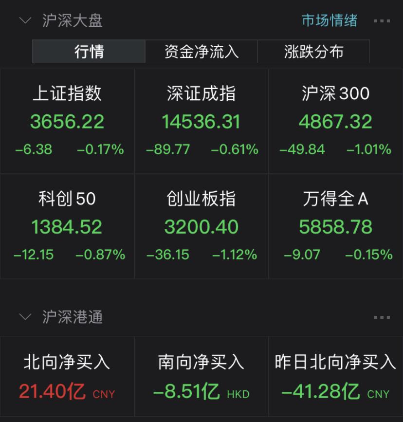 科技 第53页
