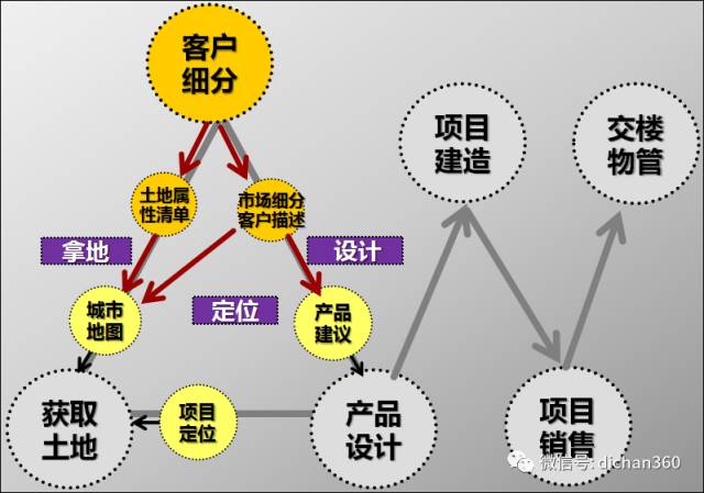 大地资源管理页一二三页,大地资源管理的核心要素与策略，一页至三页的深入解析