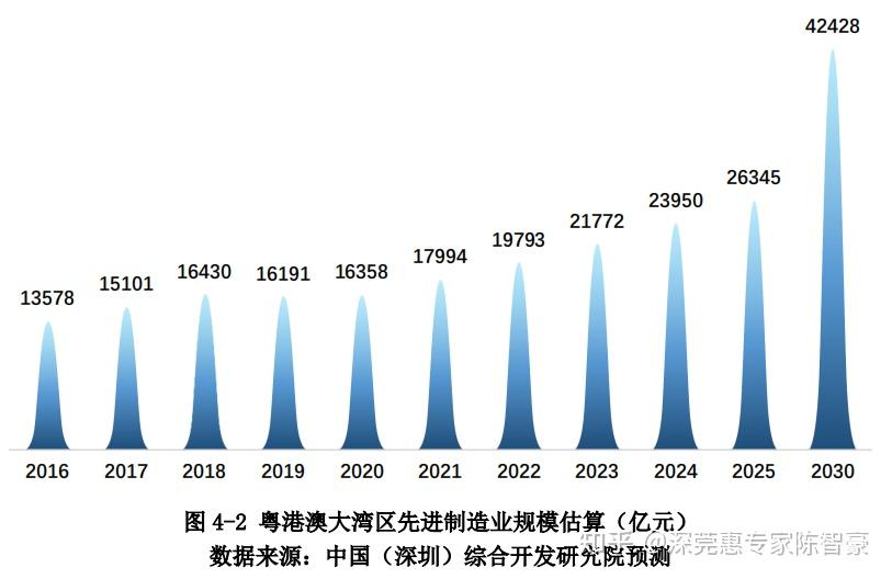 澳门王中王100%的资料2025,澳门王中王的未来展望，探索与揭秘2025年全新蓝图与资料分析