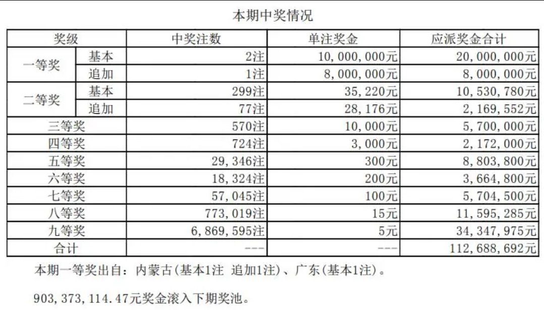 科技 第33页