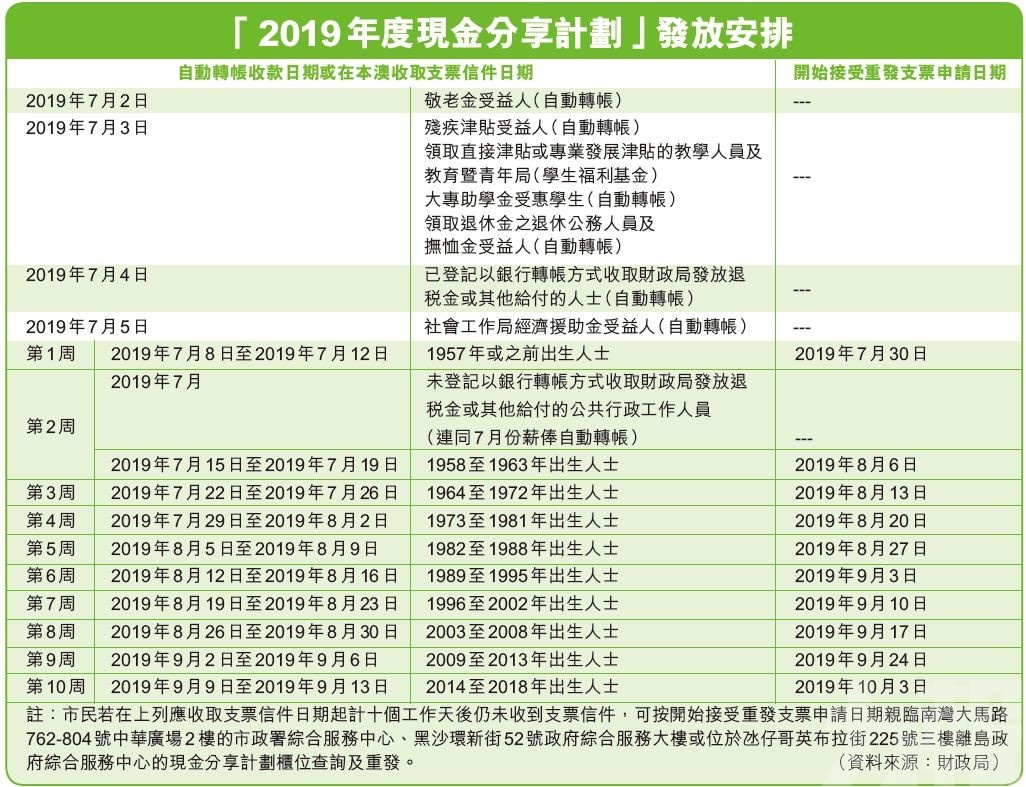 2025新澳门资料大全查询,澳门未来展望，2025新澳门资料大全查询