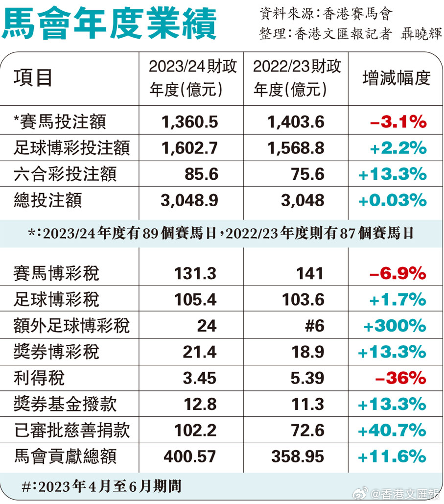 马会传真免费公开资料,马会传真免费公开资料——探索与发现