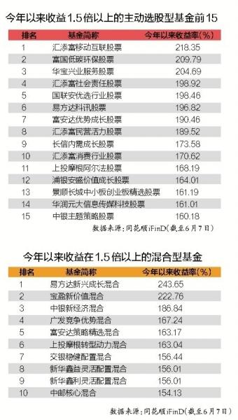 资讯 第25页