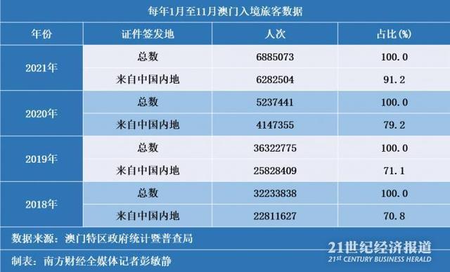 2025年澳门资料查询,澳门在2025年的资料查询，未来展望与深度探索