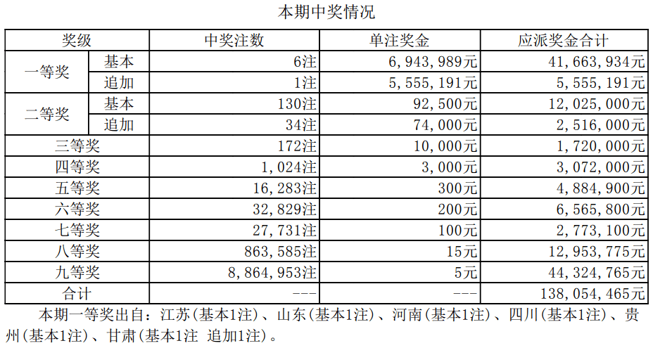 新澳天天开奖资料大全最新.,新澳天天开奖资料大全最新，深度解析与全面概览