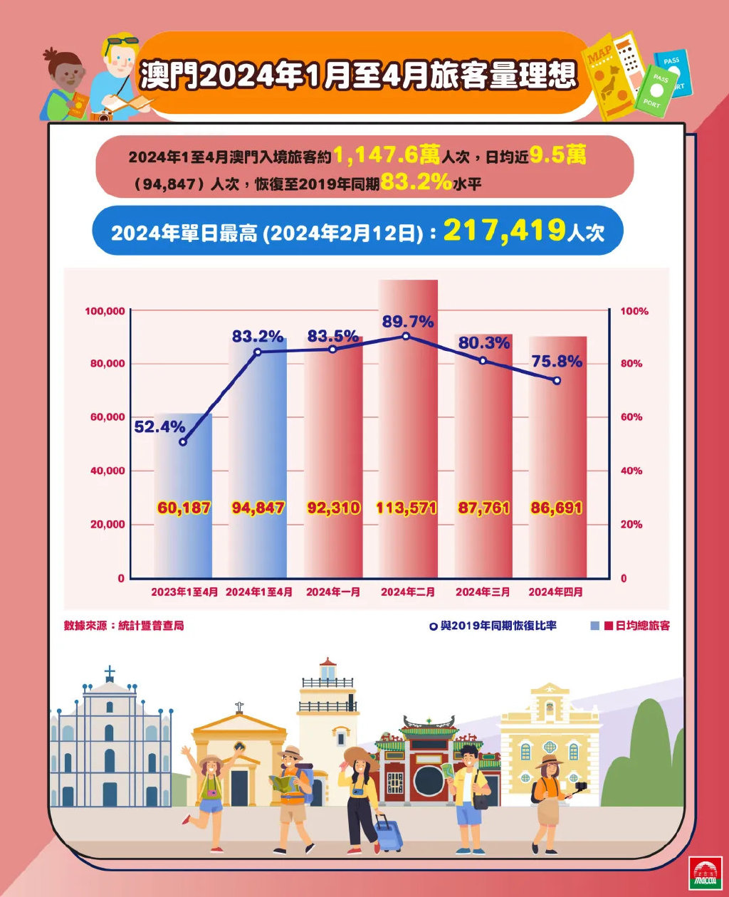 2025年澳门精准正版资料,探索澳门，2025年精准正版资料的深度解析