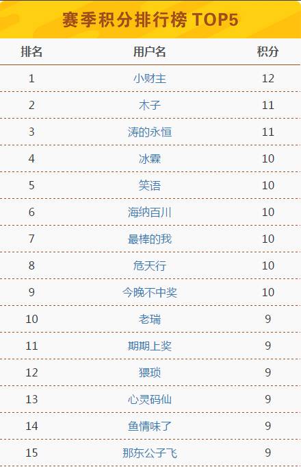 2025澳门今晚开奖记录,澳门今晚开奖记录揭秘，探索彩票背后的故事