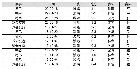 资讯 第6页
