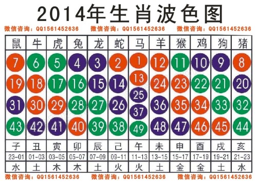 科技 第2页